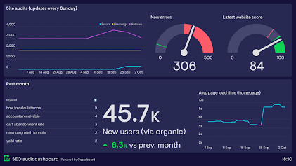 paid SEO dashboard screenshot